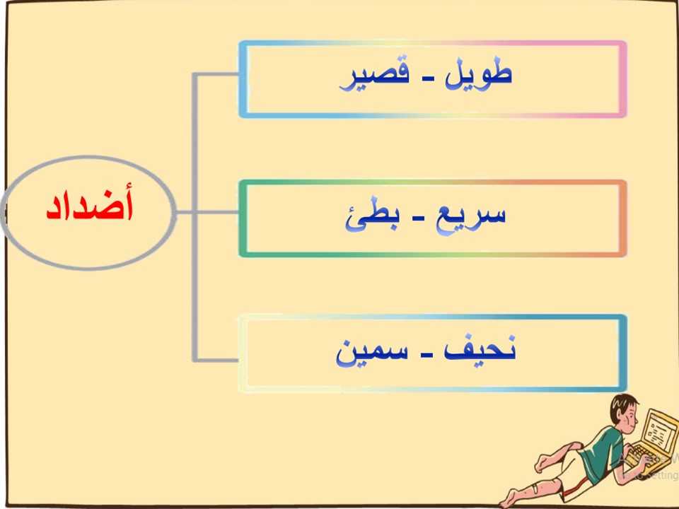 تحضير مادة لغتي فكرية الصف الثالث الثانوي الفصل الأول تحضير مادة لغتي فكرية الصف الثالث الثانوي الفصل الأول