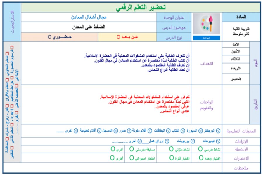 حل أسئلة تربية فنية ثاني متوسط الفصل الثالث