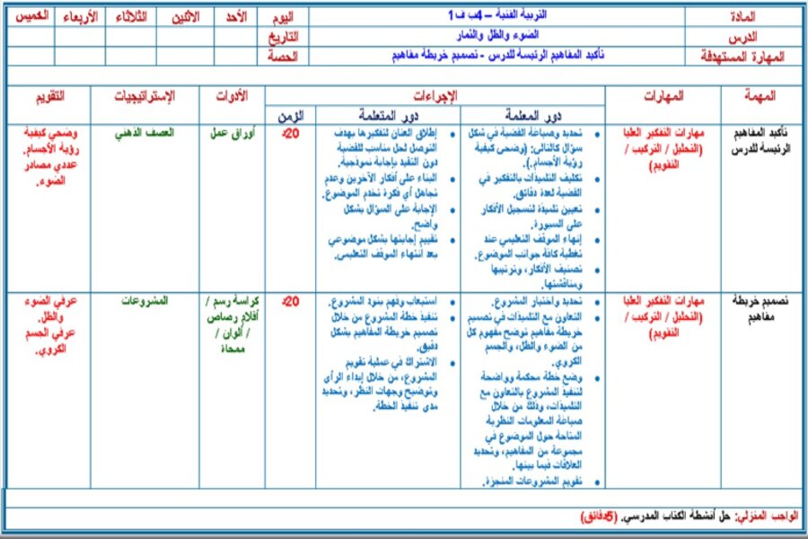 حل أسئلة مادة التربية الفنية الصف الرابع الابتدائي فصل دراسي أول