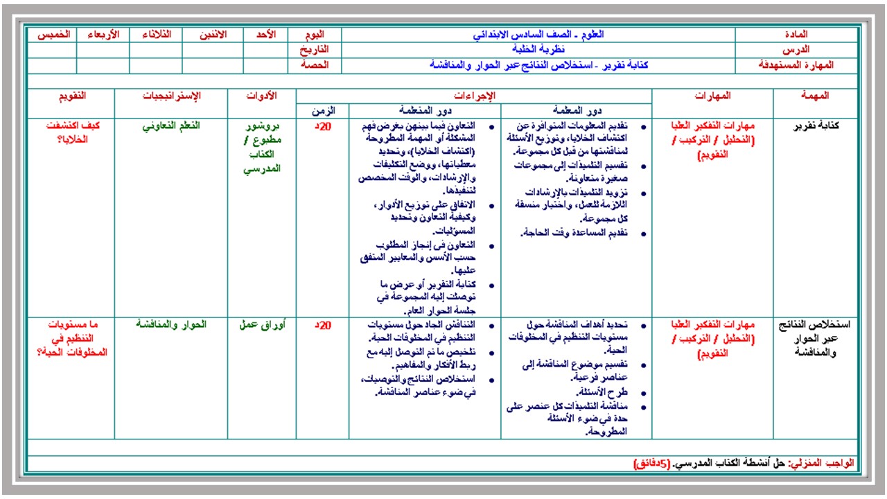 خطة توزيع منهج العلوم الصف السادس الابتدائي فصل أول خطة توزيع منهج العلوم الصف السادس الابتدائي فصل أول