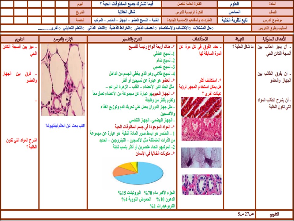 خطة توزيع منهج العلوم الصف السادس الابتدائي فصل أول