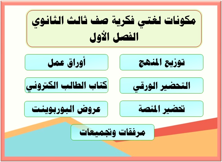 بور بوينت لغتي فكرية صف ثالث الثانوي الفصل الأول مكونات لغتي فكرية صف ثالث الثانوي الفصل الأول
