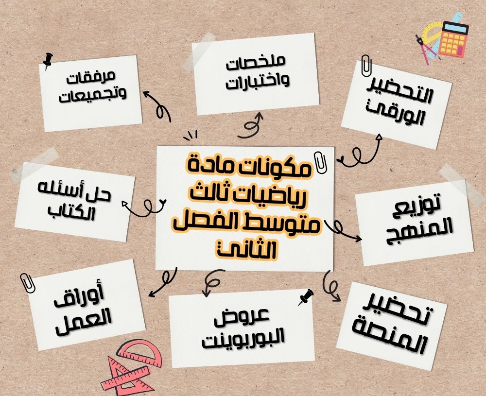 بوربوينت رياضيات ثالث متوسط الفصل الثاني