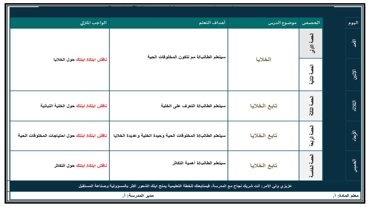 ملخص للصف الرابع الابتدائي ماده العلوم فصل أول