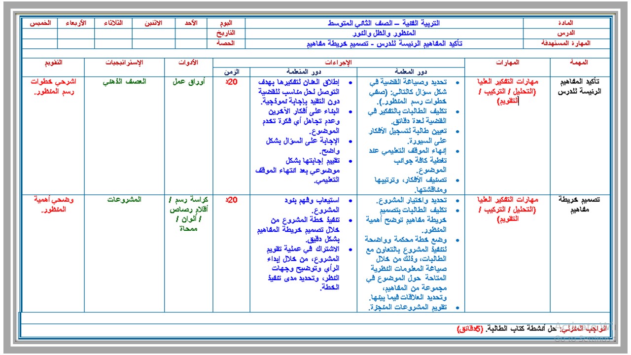 مهارات تربية فنية ثاني متوسط الفصل الأول