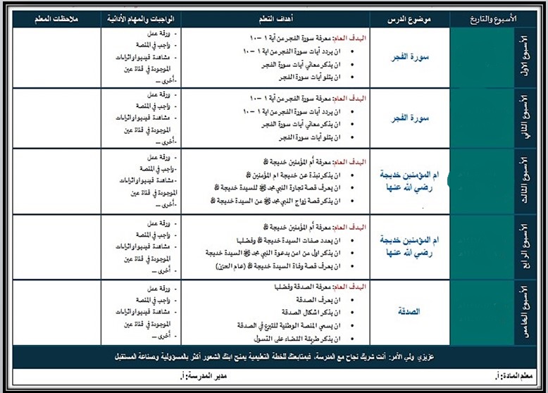 ورق عمل أول ثانوي الدراسات الإسلامية فكرية الفصل الأول ورق عمل أول ثانوي الدراسات الإسلامية فكرية الفصل الأول
