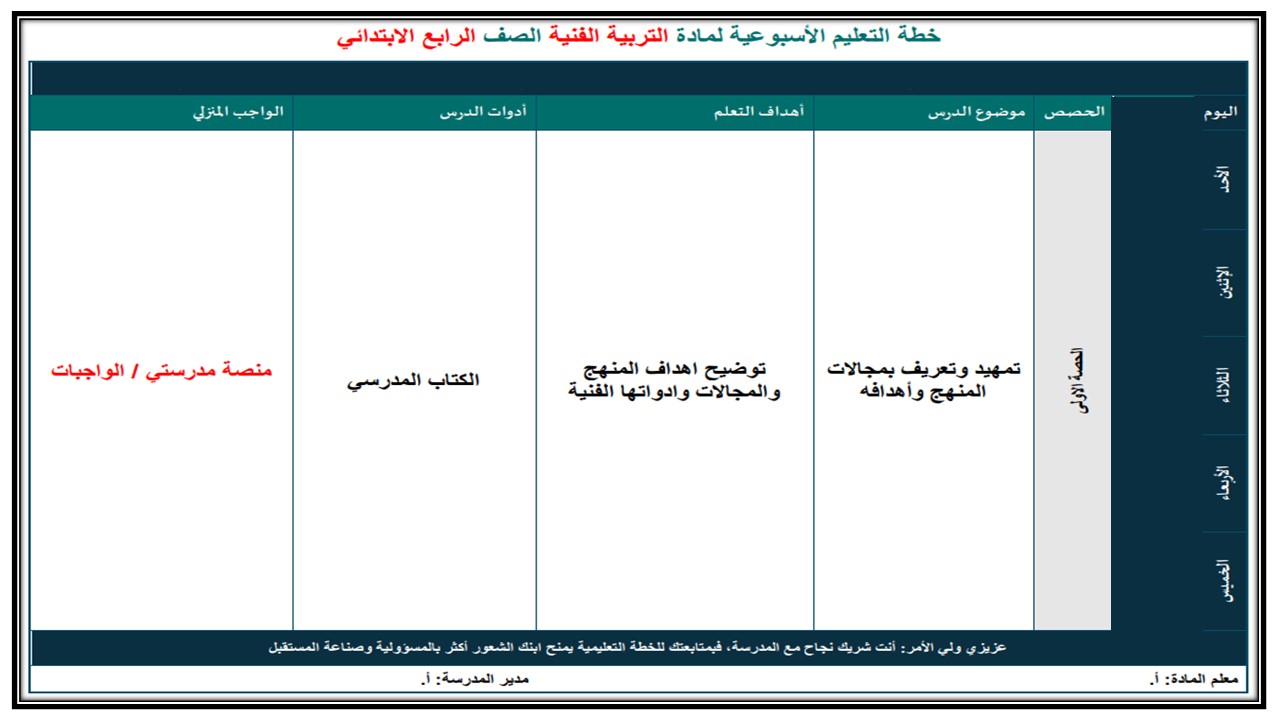 ورق عمل التربية الفنية الصف الرابع الإبتدائي الفصل الدراسي الاول