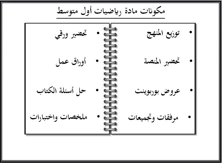 ورق عمل رياضيات أول متوسط الفصل الثاني