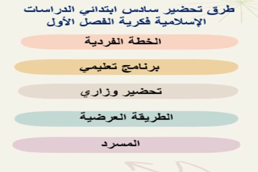 ورق عمل سادس ابتدائي الدراسات الإسلامية فكرية الفصل الأول