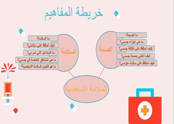 تحضير وحدة السلامة الشخصية تحضير وحدة السلامة الشخصية