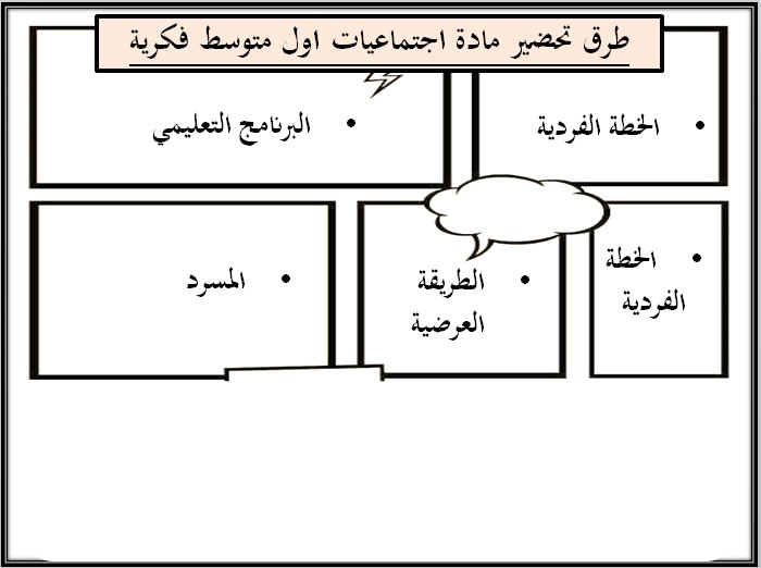 بور بوينت اجتماعيات أول متوسط التربية الفكرية الفصل الدراسي الأول