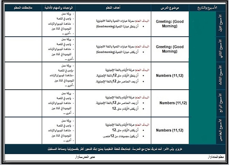 بوربوينت أول متوسط مادة الانجليزي فكرية الفصل الأول بوربوينت أول متوسط مادة الانجليزي فكرية الفصل الأول