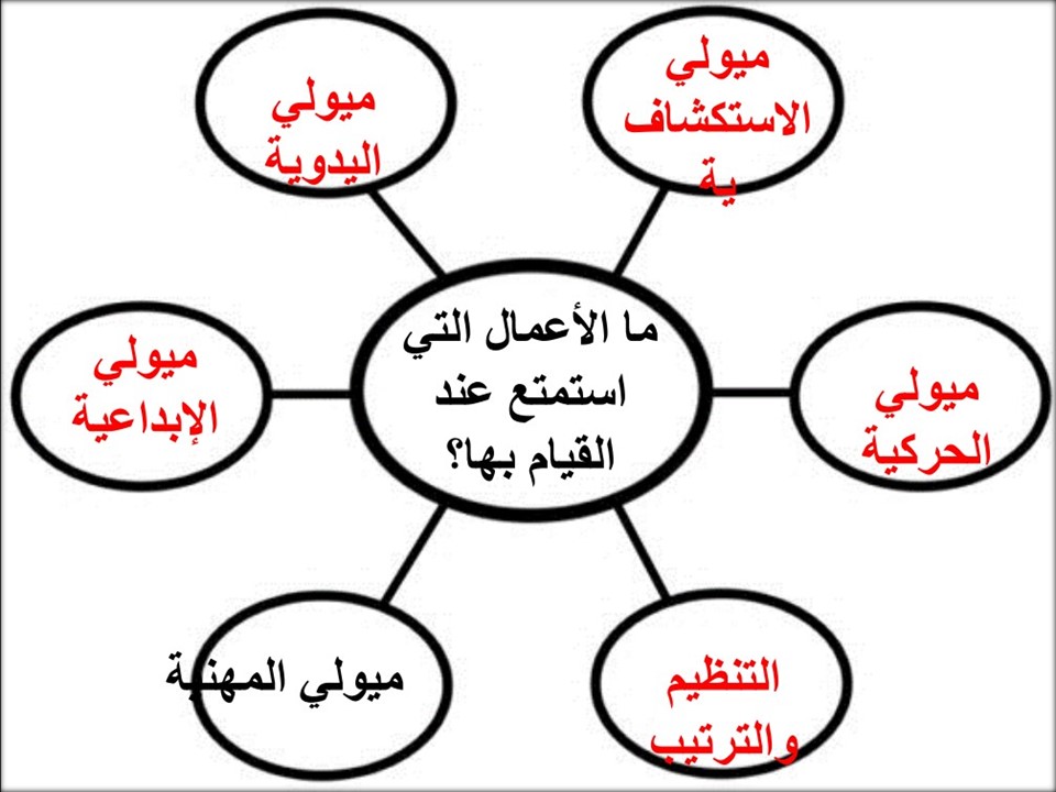 بوربوينت التربية المهنية ثالث ثانوي فكرية فصل أول