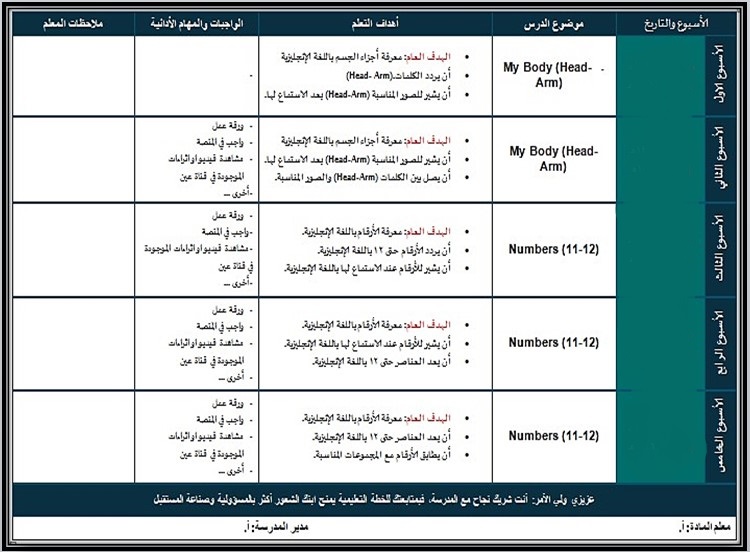 بوربوينت ثالث ابتدائي انجليزي فكرية الفصل الأول