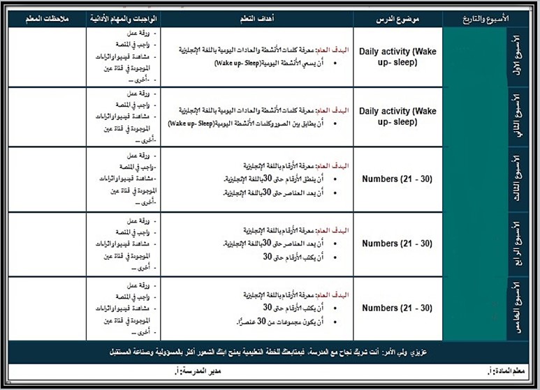 بوربوينت ثاني ثانوي مادة الانجليزي فكرية الفصل الأول