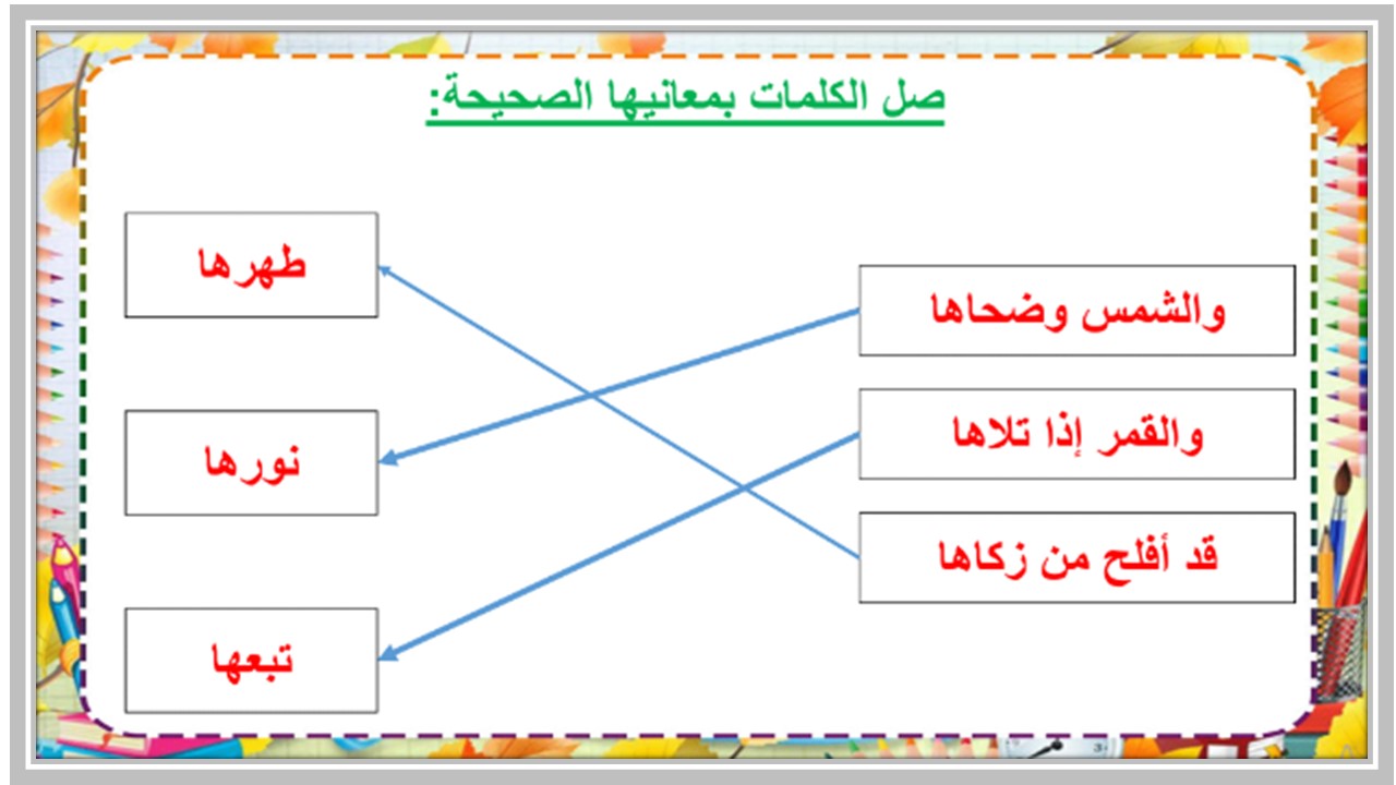 بوربوينت ثاني متوسط الدراسات الإسلامية فكرية الفصل الأول