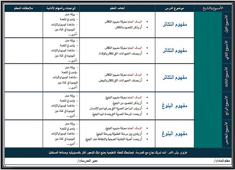 بوربوينت علوم فكرية الصف السادس الابتدائي الفصل الدراسي الاول