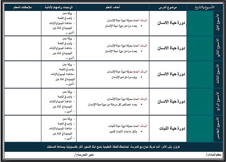 بوربوينت علوم فكرية صف أول متوسط فصل دراسي أول