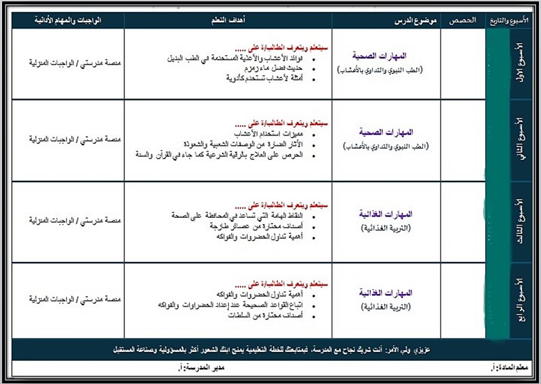 بوربوينت مهارات حياتية صف ثاني تعليم مستمر فصل دراسي أول