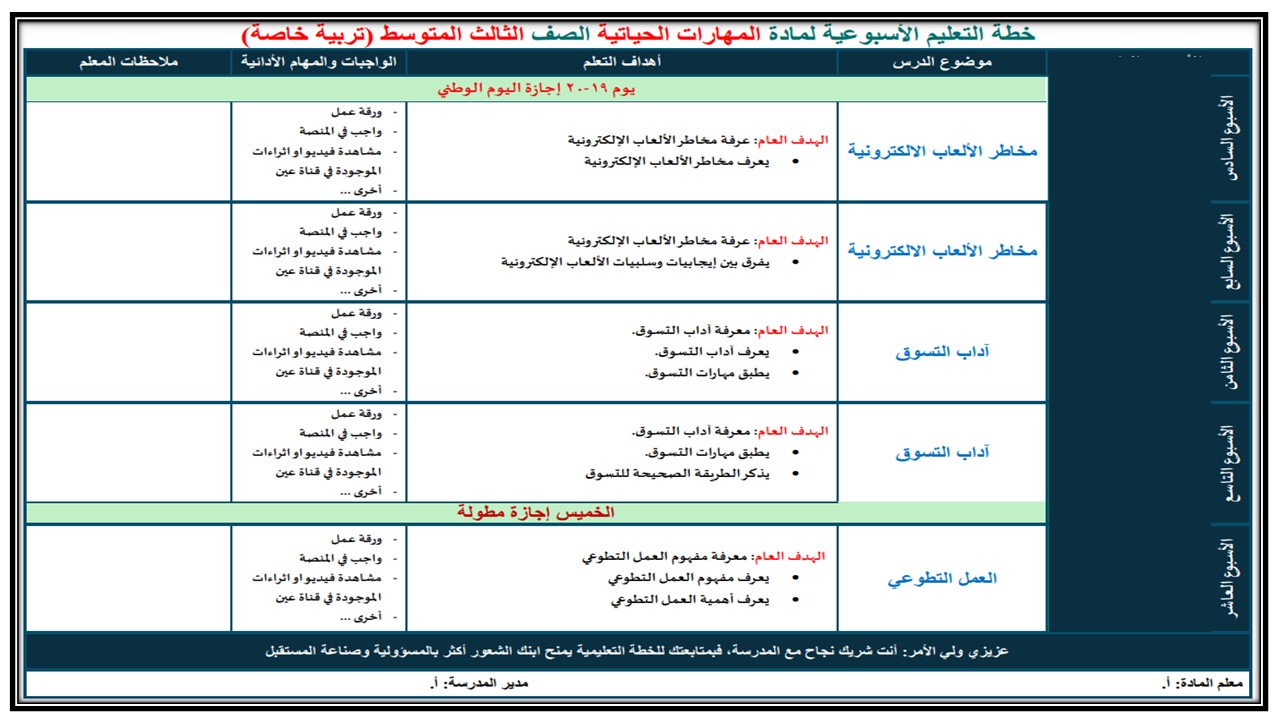بوربوينت مهارات حياتية وأسرية تربية فكرية صف ثالث متوسط فصل دراسي أول