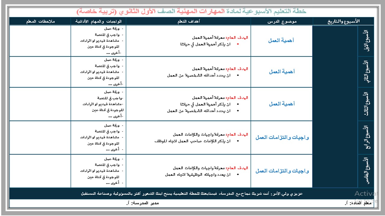 تحضير التربية المهنية أول ثانوي فكرية فصل أول تحضير التربية المهنية أول ثانوي فكرية فصل أول