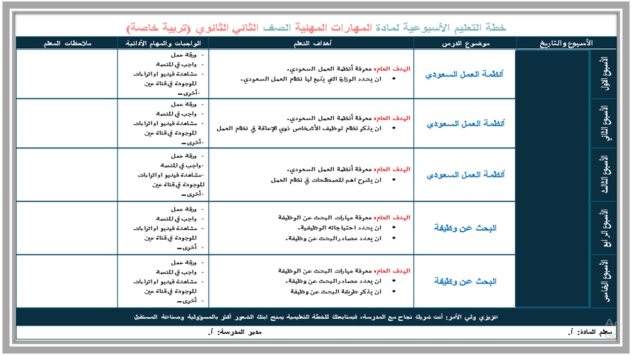 تحضير التربية المهنية ثاني ثانوي فكرية فصل أول تحضير التربية المهنية ثاني ثانوي فكرية فصل أول