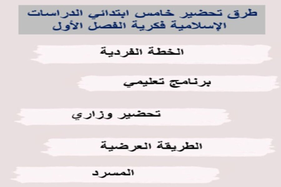 تحضير خامس ابتدائي الدراسات الإسلامية فكرية الفصل الأول