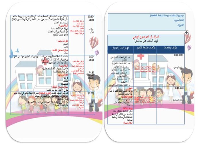 تحضير وحدة السلامة الشخصية تحضير وحدة السلامة الشخصية