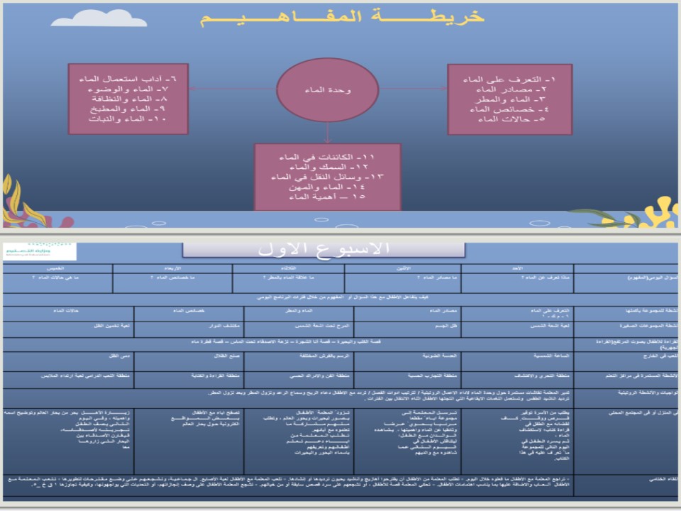تخطيط وحدة الماء رياض اطفال