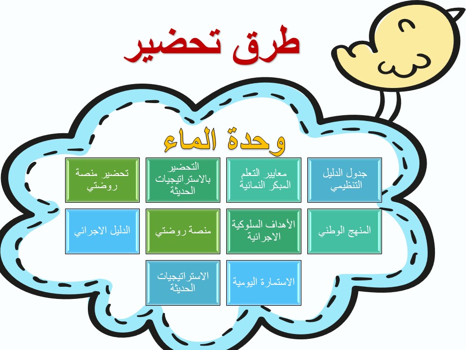 تخطيط وحدة الماء رياض اطفال
