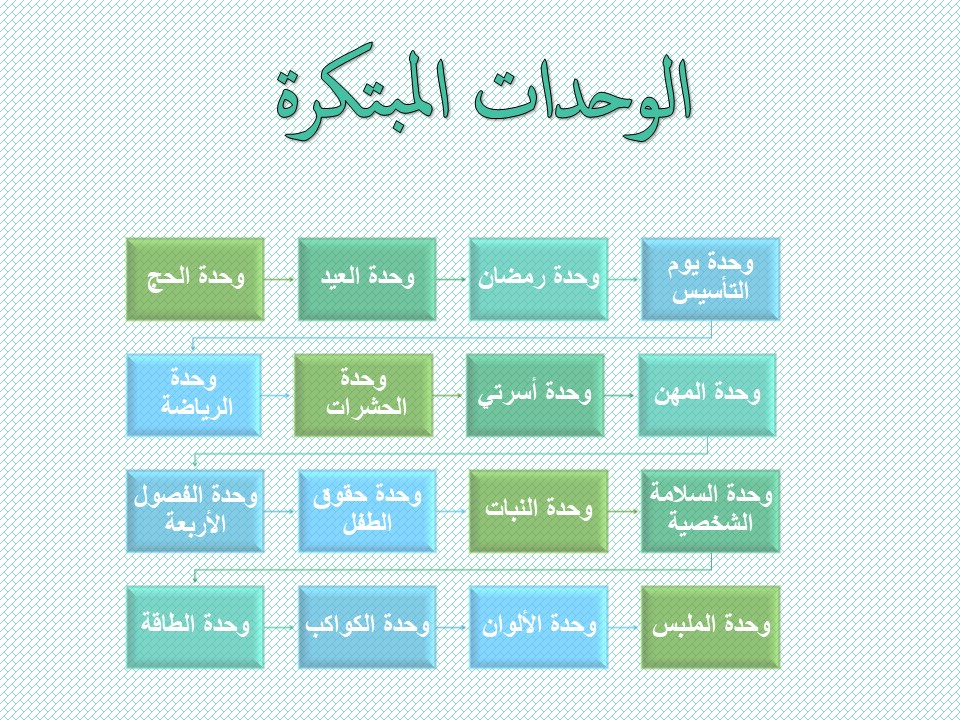 تخطيط وحدة الماء رياض اطفال