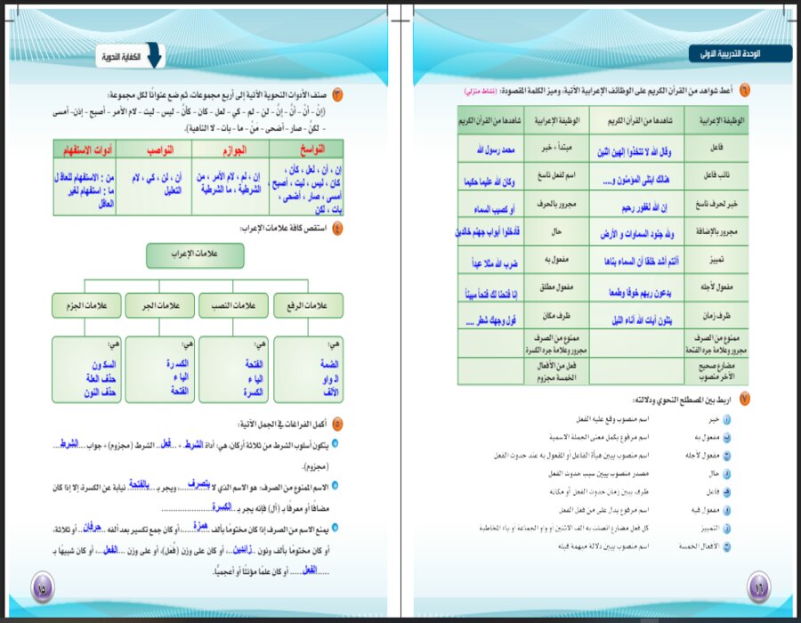 حل اسئلة الكفايات اللغوية 2-1 ثاني ثانوي مسارات