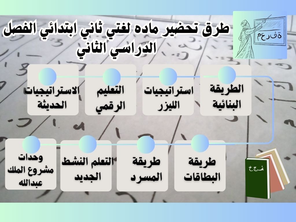 حل أسئلة لغتي ثاني ابتدائي الفصل الدراسي الثاني