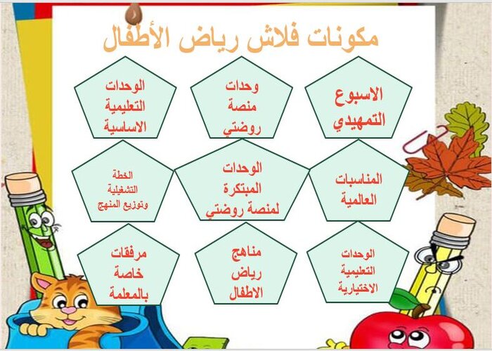 تحضير وحدة السلامة الشخصية تحضير وحدة السلامة الشخصية