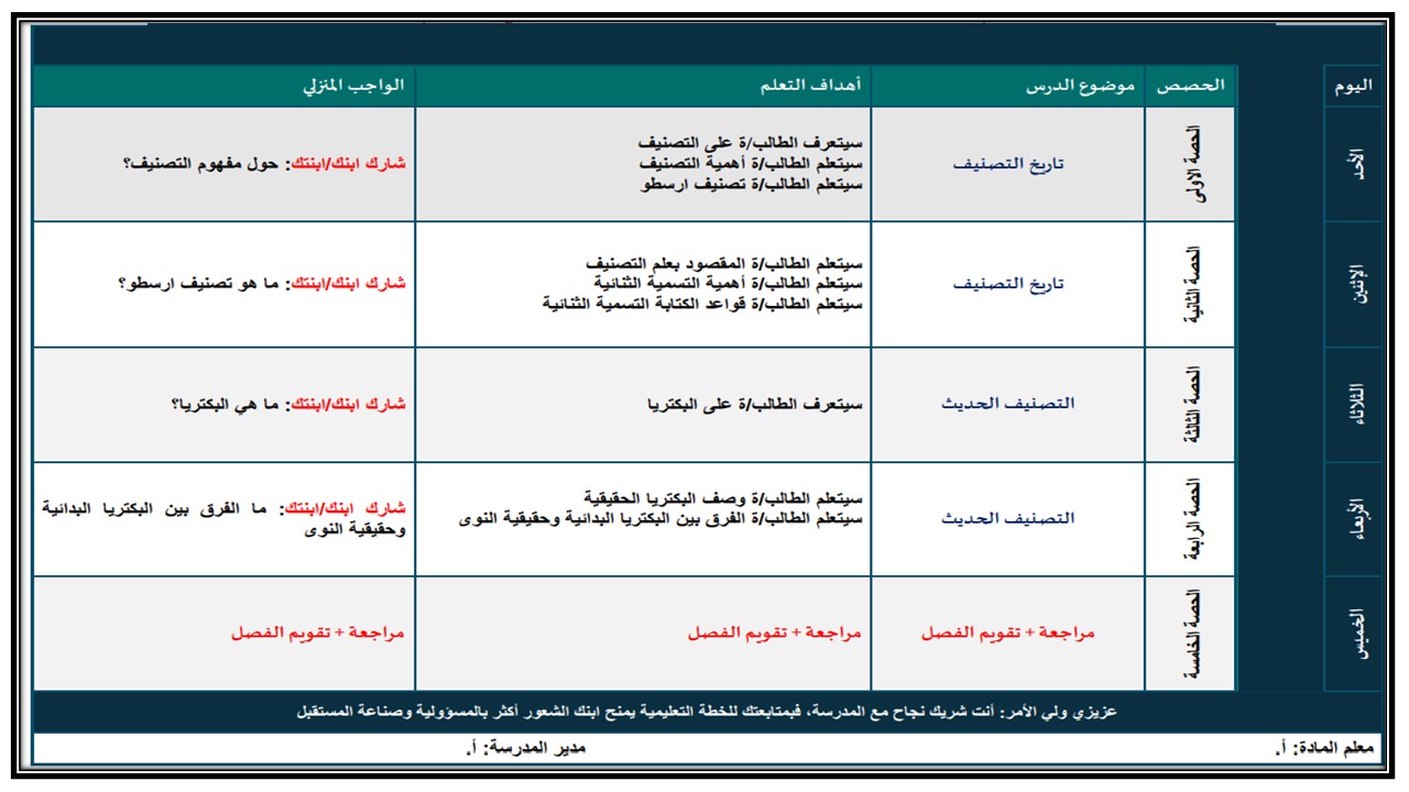 مهارات أحياء 1 أول ثانوي مسارات