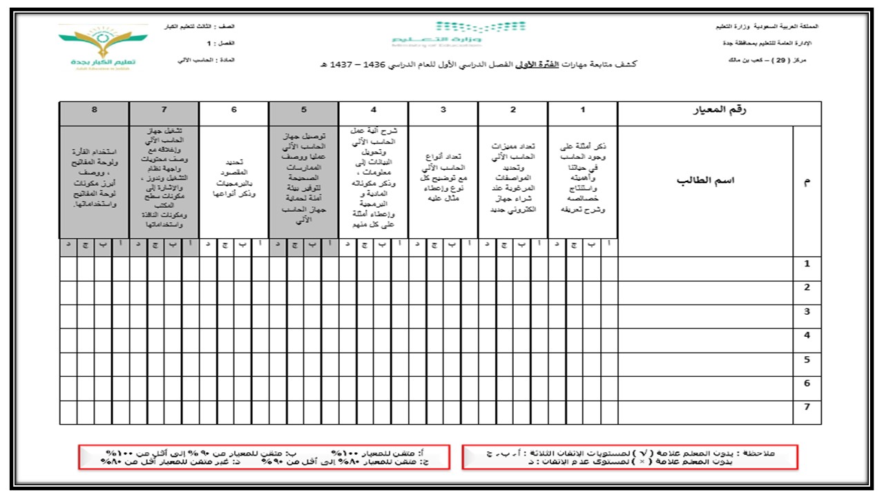 مهارات حاسب آلي 3 كبيرات الفصل الدراسي الأول