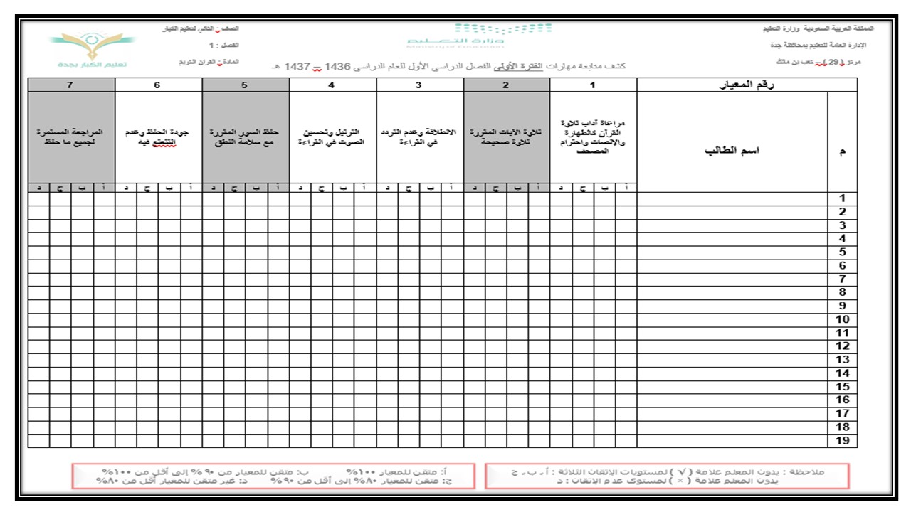 مهارات قرآن ثاني تعليم مستمر الفصل الدراسي الأول
