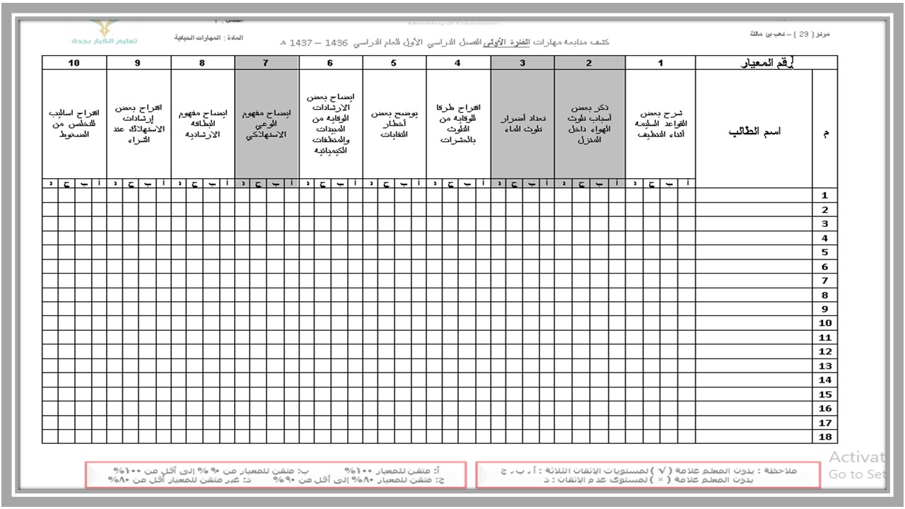 مهارات مادة المهارات الحياتية صف ثالث تعليم مستمر فصل دراسي أول 