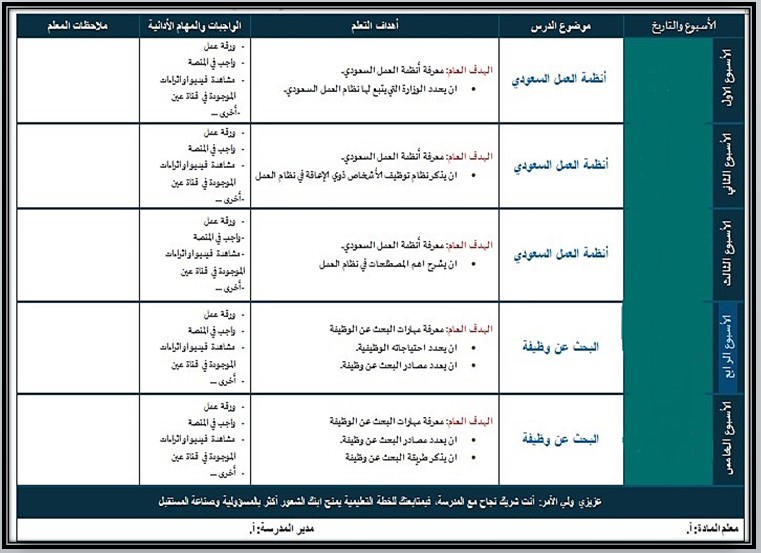 ورق عمل التربية المهنية ثاني ثانوي فكرية فصل أول