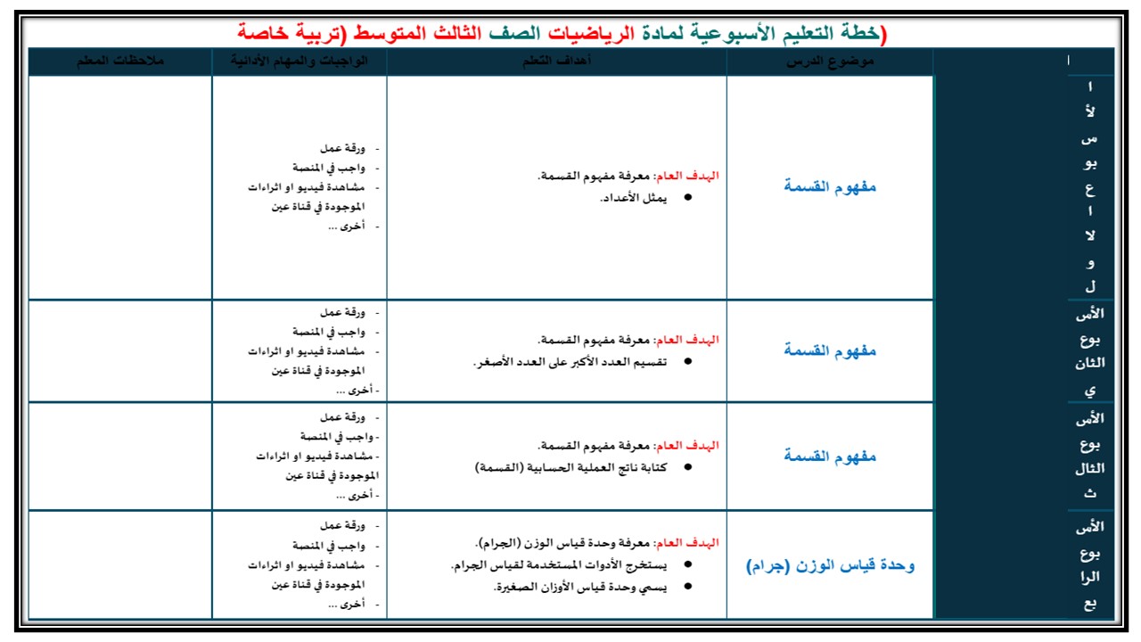 ورق عمل رياضيات ثالث متوسط فكرية فصل أول