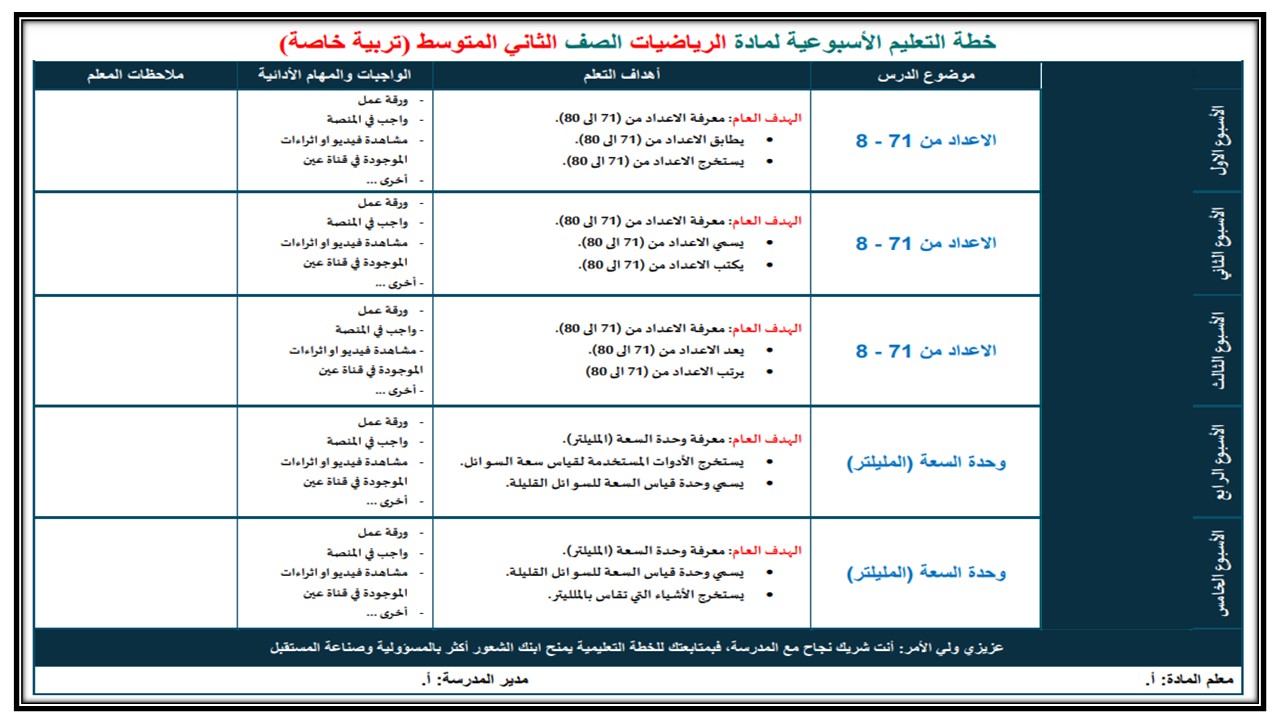 ورق عمل رياضيات ثاني متوسط فكرية فصل أول 