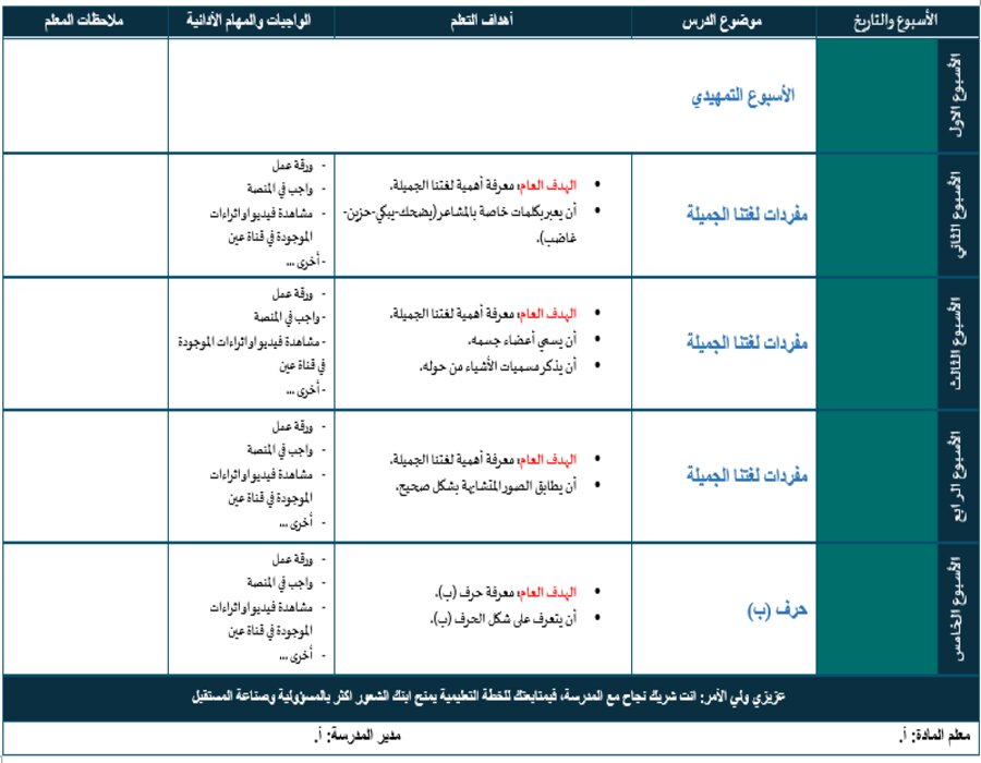 اغلاق الدرس لغتي الصف الأول الابتدائي التربية الفكرية منصة مدرستي