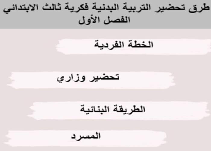 اغلاق الدرس تربية بدنية ثالث ابتدائي التربية الفكرية منصة مدرستي