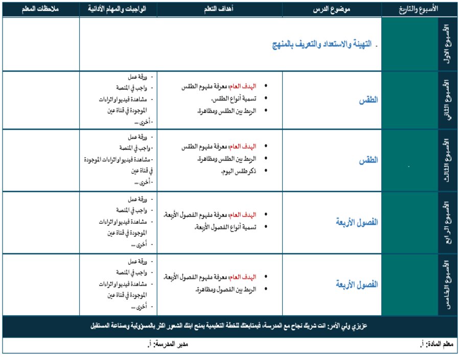 اغلاق الدرس علوم الصف الثاني الابتدائي التربية الفكرية منصة مدرستي