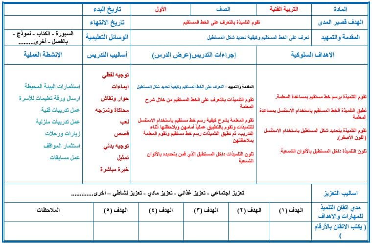 اغلاق الدرس التربية الفنية الصف الأول الابتدائي التربية الفكرية منصة مدرستي اغلاق الدرس التربية الفنية الصف الأول الابتدائي التربية الفكرية منصة مدرستي