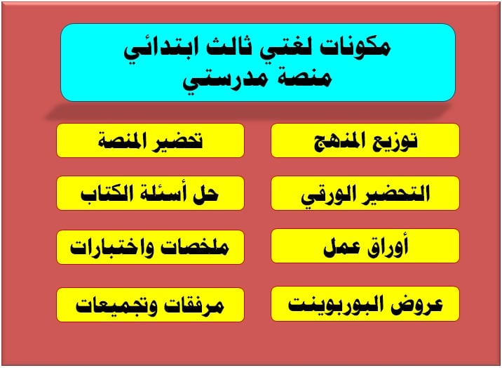 طرق تحضير لغتي ثالث ابتدائي منصة مدرستي