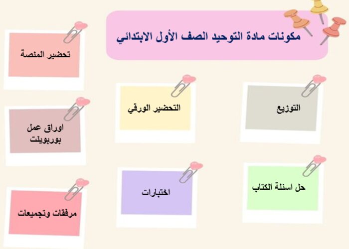مفردات الدرس توحيد الصف الأول الابتدائي منصة مدرستي