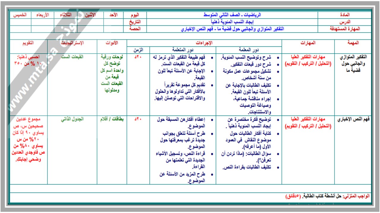 مفردات الدرس رياضيات ثاني متوسط منصه مدرستي الفصل الثاني  