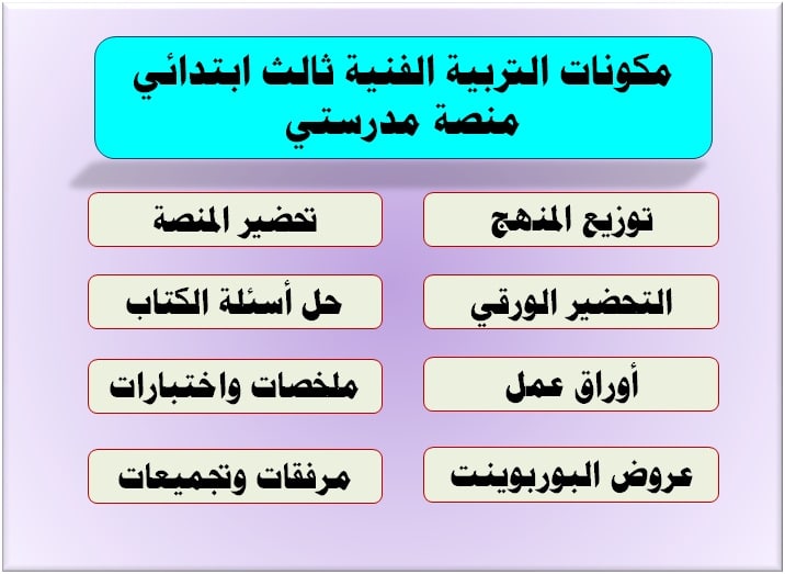 مكونات التربية الفنية ثالث ابتدائي منصة مدرستي