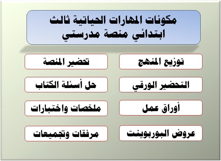 مكونات المهارات الحياتية ثالث ابتدائي منصة مدرستي